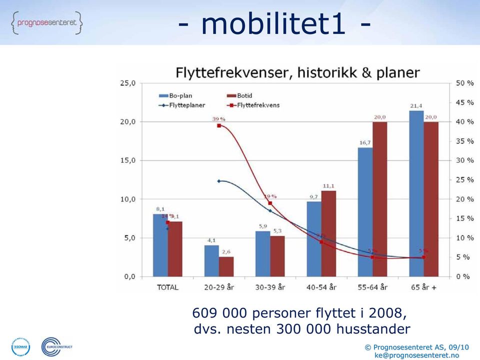 flyttet i 2008,