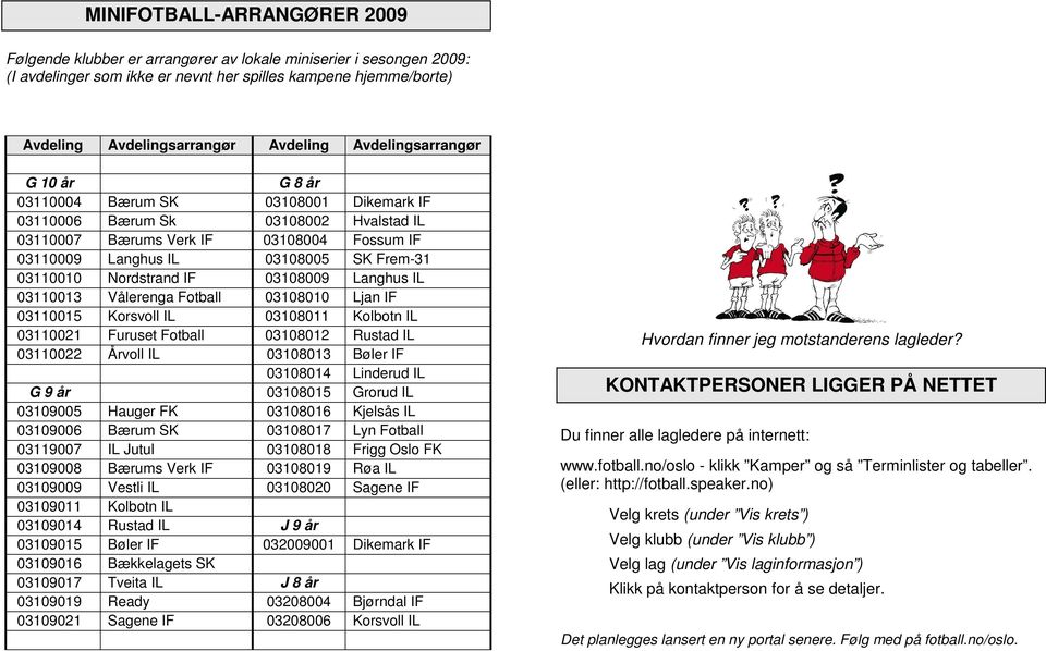 03110010 Nordstrand IF 03108009 Langhus IL 03110013 Vålerenga Fotball 03108010 Ljan IF 03110015 Korsvoll IL 03108011 Kolbotn IL 03110021 Furuset Fotball 03108012 Rustad IL 03110022 Årvoll IL 03108013