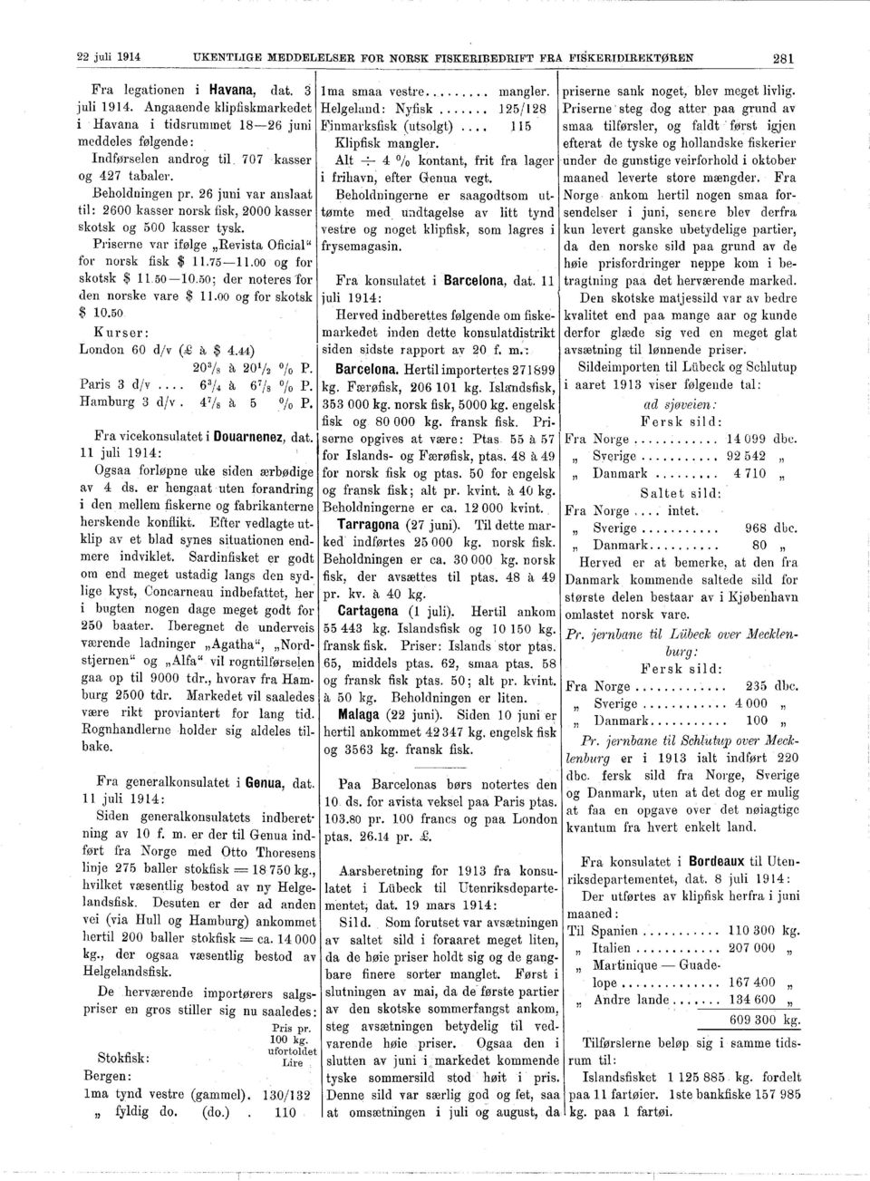 26 juni var anslaat til: 2600 kasser norsk fisk, 2000 kasser skotsk og 500 kasser tysk. Priserne var ifølge "Revista Oficial" for norsk fisk $ 11.75-11.00 og for skotsk $ 11.50-10.