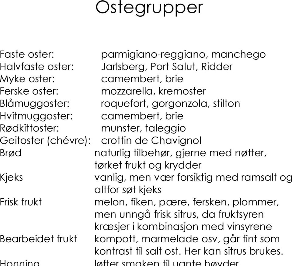 vanlig, men vær forsiktig med ramsalt og altfor søt kjeks Frisk frukt melon, fiken, pære, fersken, plommer, men unngå frisk sitrus, da fruktsyren kræsjer i kombinasjon med vinsyrene Bearbeidet frukt