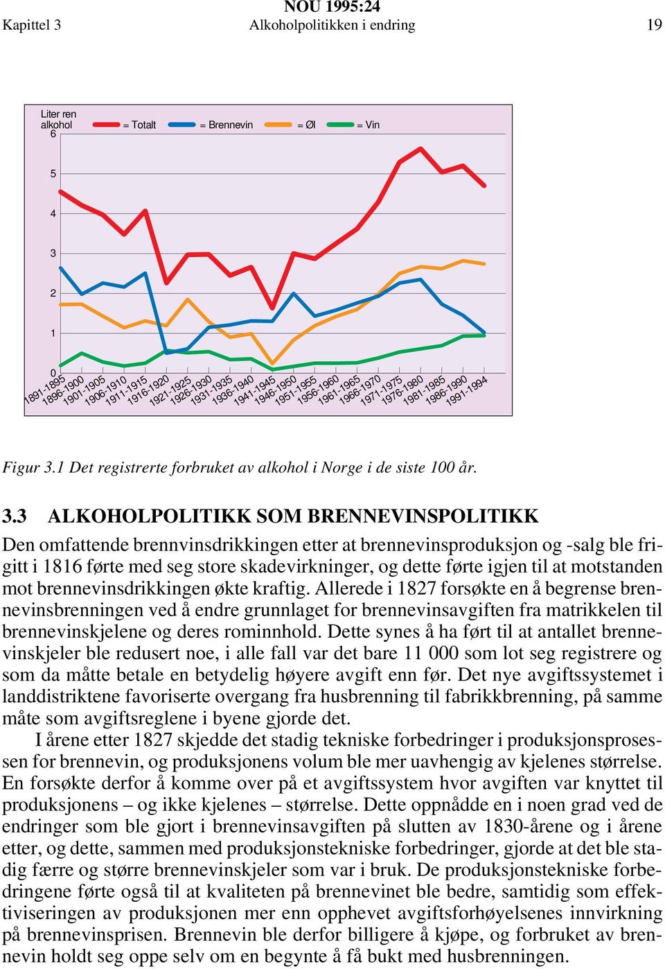 1 Det registrerte forbruket av alkohol i Norge i de siste 100 år. 3.