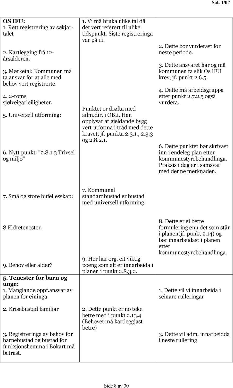 Han opplysar at gjeldande bygg vert utforma i tråd med dette kravet, jf. punkta 2.3.1., 2.3.3 og 2.8.2.1. 2. Dette bør vurderast for neste periode. 3.