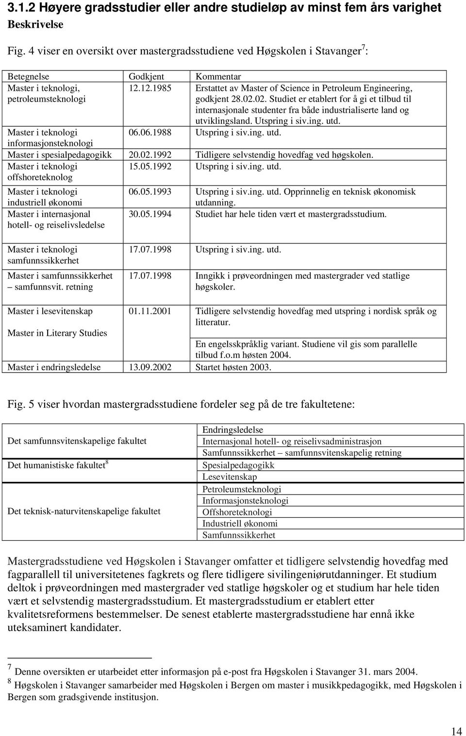 12.1985 Erstattet av Master of Science in Petroleum Engineering, godkjent 28.02.02. Studiet er etablert for å gi et tilbud til internasjonale studenter fra både industrialiserte land og utviklingsland.