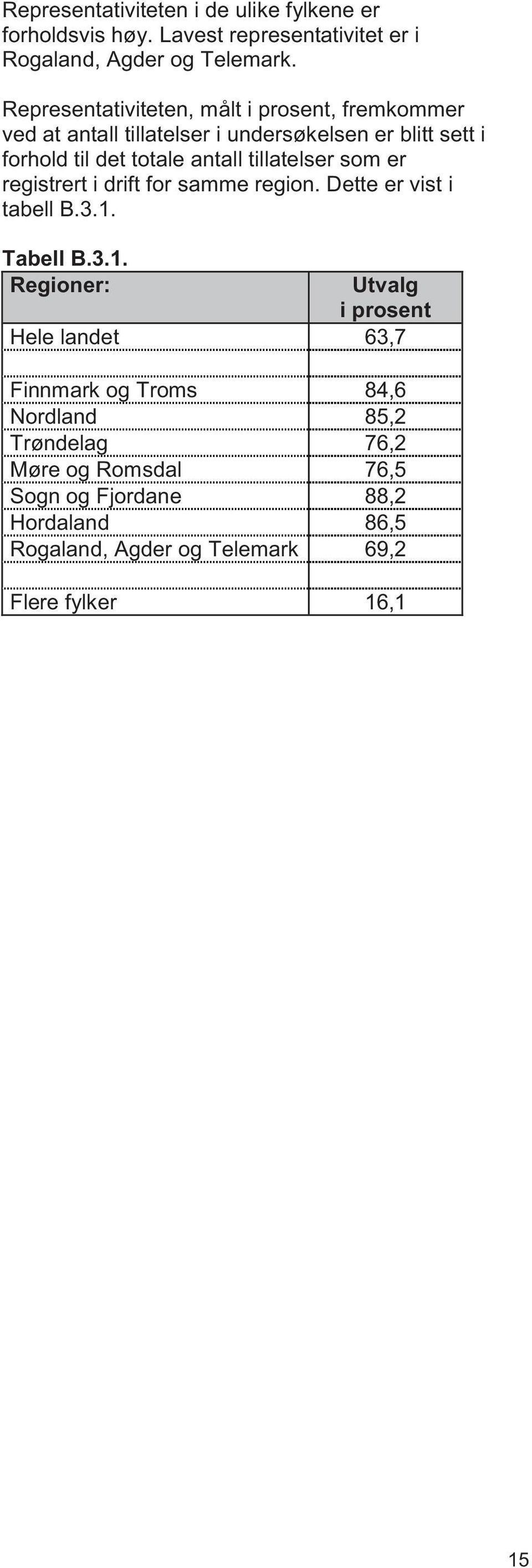 tillatelser som er registrert i drift for samme region. Dette er vist i tabell B.3.1.