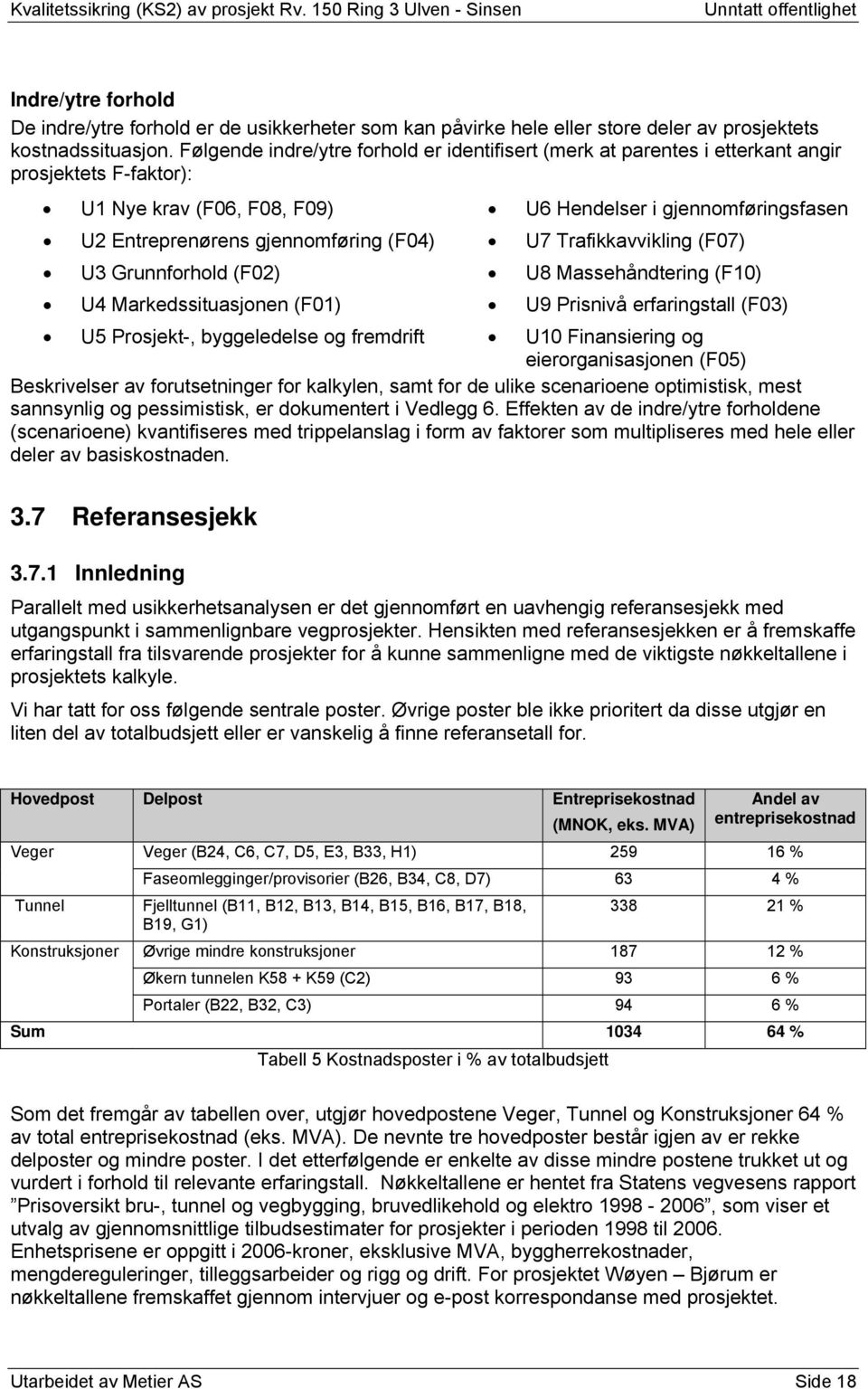 (F04) U7 Trafikkavvikling (F07) U3 Grunnforhold (F02) U8 Massehåndtering (F10) U4 Markedssituasjonen (F01) U9 Prisnivå erfaringstall (F03) U5 Prosjekt-, byggeledelse og fremdrift U10 Finansiering og