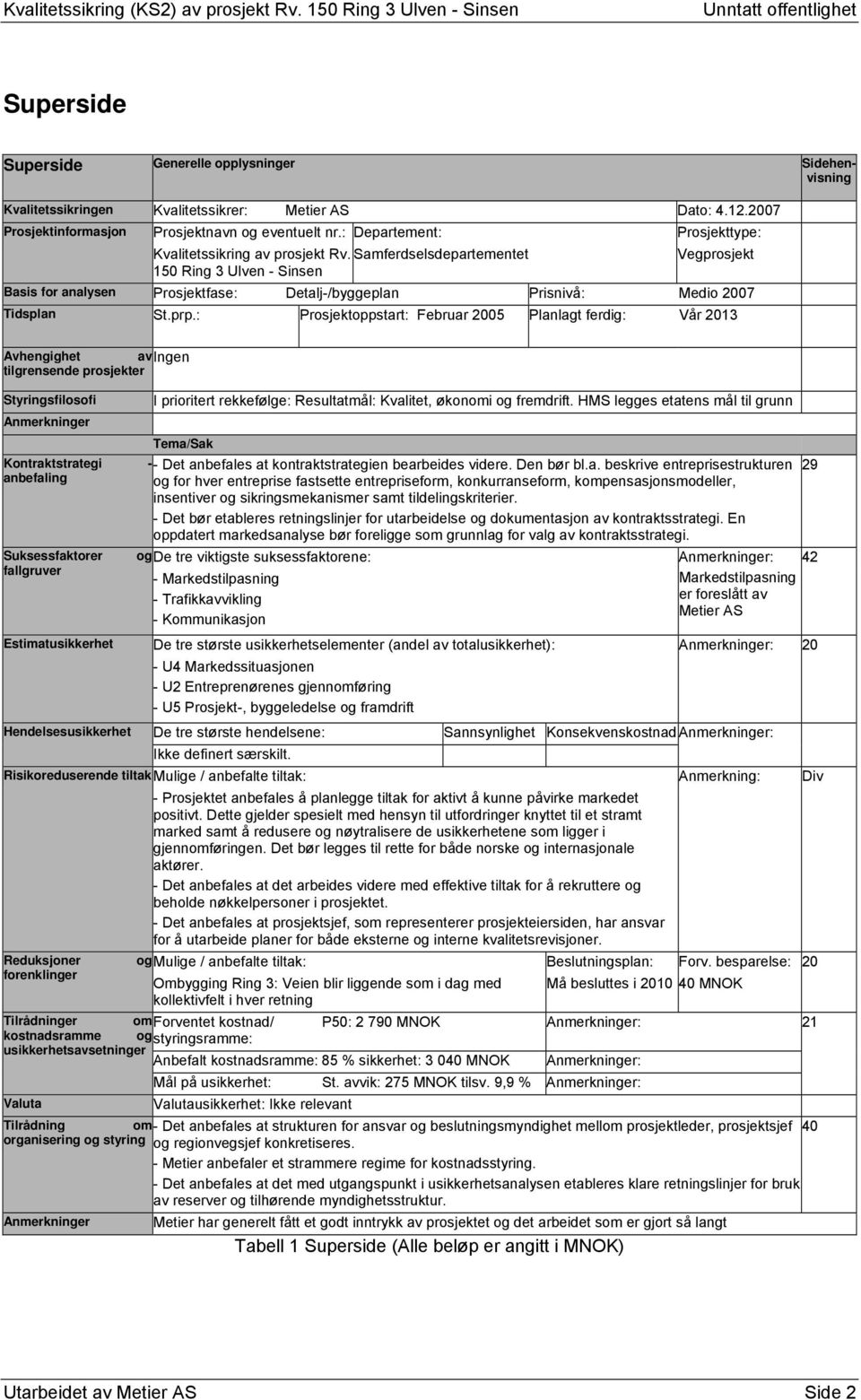 Samferdselsdepartementet 150 Ring 3 Ulven - Sinsen Vegprosjekt Basis for analysen Prosjektfase: Detalj-/byggeplan Prisnivå: Medio 2007 Tidsplan St.prp.