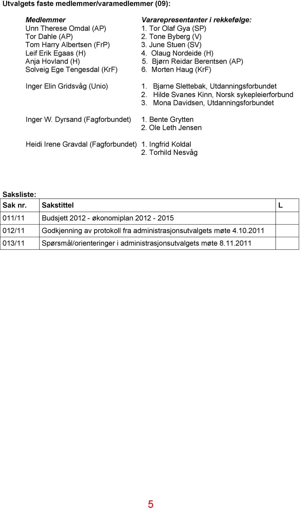 Morten Haug (KrF) 1. Bjarne Slettebak, Utdanningsforbundet 2. Hilde Svanes Kinn, Norsk sykepleierforbund 3. Mona Davidsen, Utdanningsforbundet 1. Bente Grytten 2.