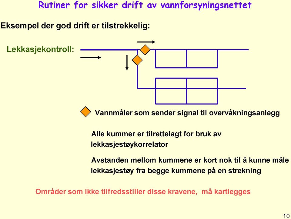 lekkasjestøykorrelator Avstanden mellom kummene er kort nok til å kunne måle