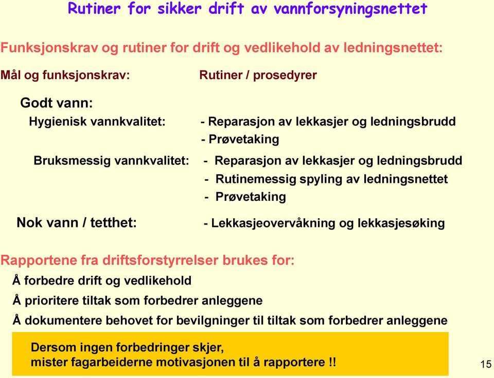 ledningsnettet - Prøvetaking - Lekkasjeovervåkning og lekkasjesøking Rapportene fra driftsforstyrrelser brukes for: Å forbedre drift og vedlikehold Å prioritere tiltak