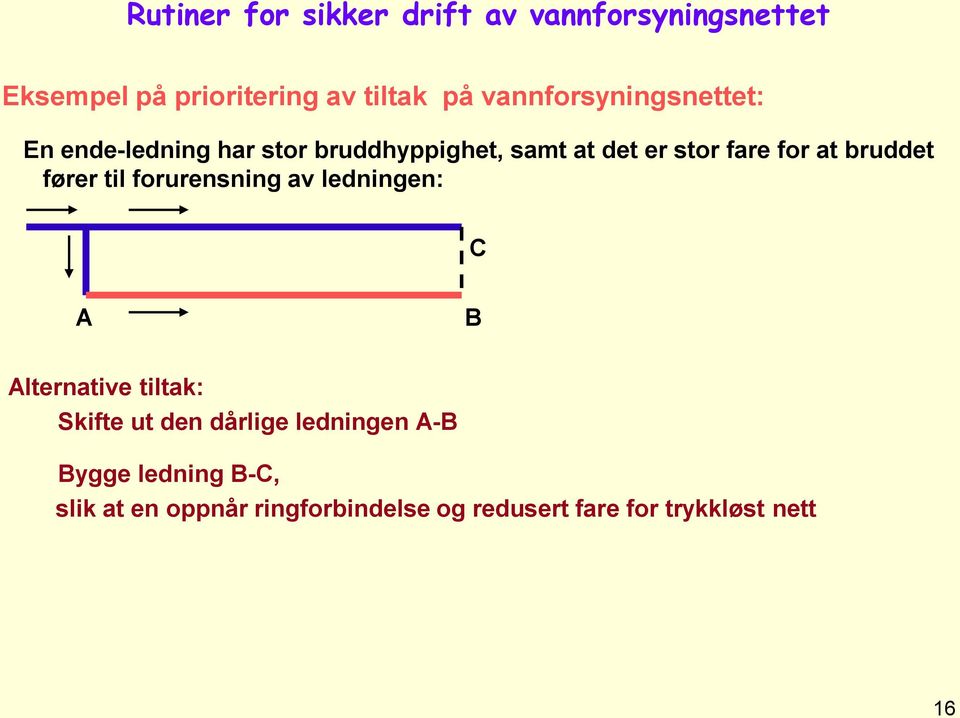 forurensning av ledningen: C A B Alternative tiltak: Skifte ut den dårlige