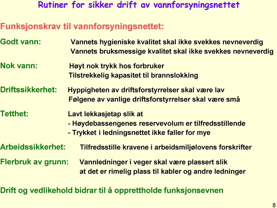 driftsforstyrrelser skal være små Lavt lekkasjetap slik at - Høydebassengenes reservevolum er tilfredsstillende - Trykket i ledningsnettet ikke faller for mye Tilfredsstille kravene i