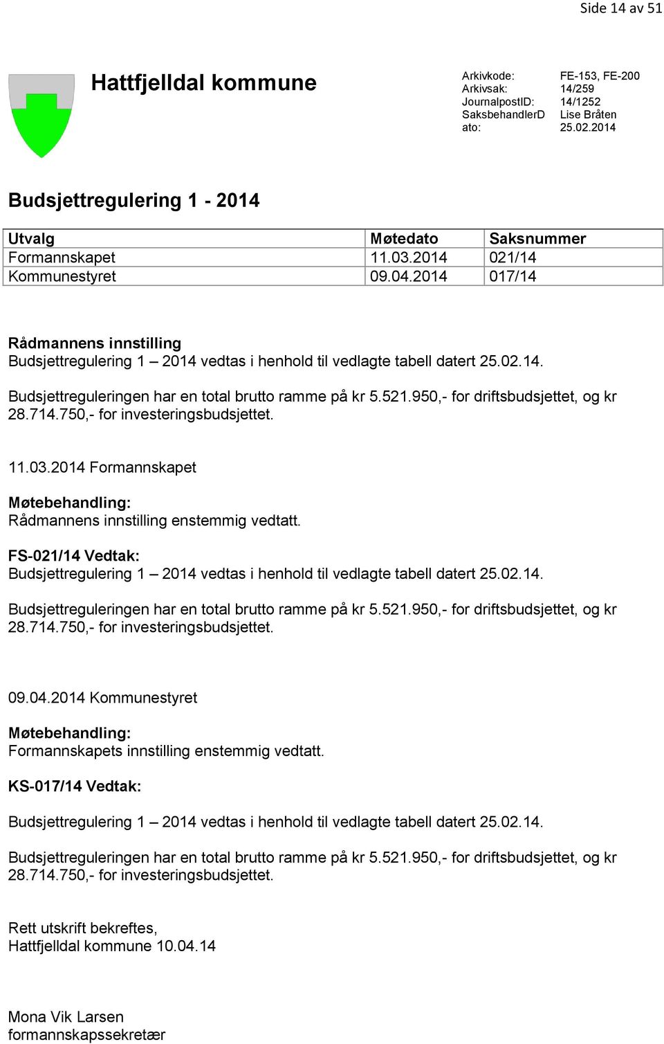 2014 017/14 Rådmannens innstilling Budsjettregulering 1 2014 vedtas i henhold til vedlagte tabell datert 25.02.14. Budsjettreguleringen har en total brutto ramme på kr 5.521.