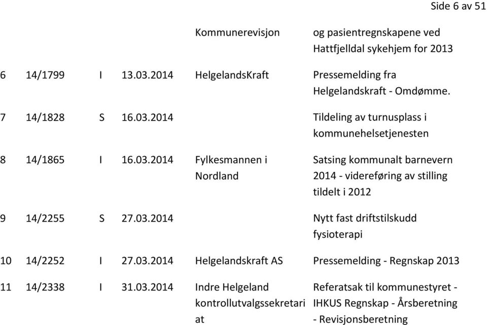 2014 Tildeling av turnusplass i kommunehelsetjenesten 8 14/1865 I 16.03.