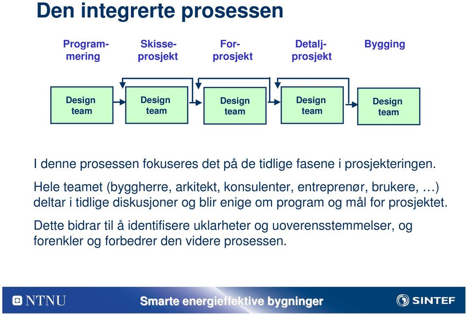 Hele teamet (byggherre, arkitekt, konsulenter, entreprenør, brukere, ) deltar i tidlige diskusjoner og blir enige om