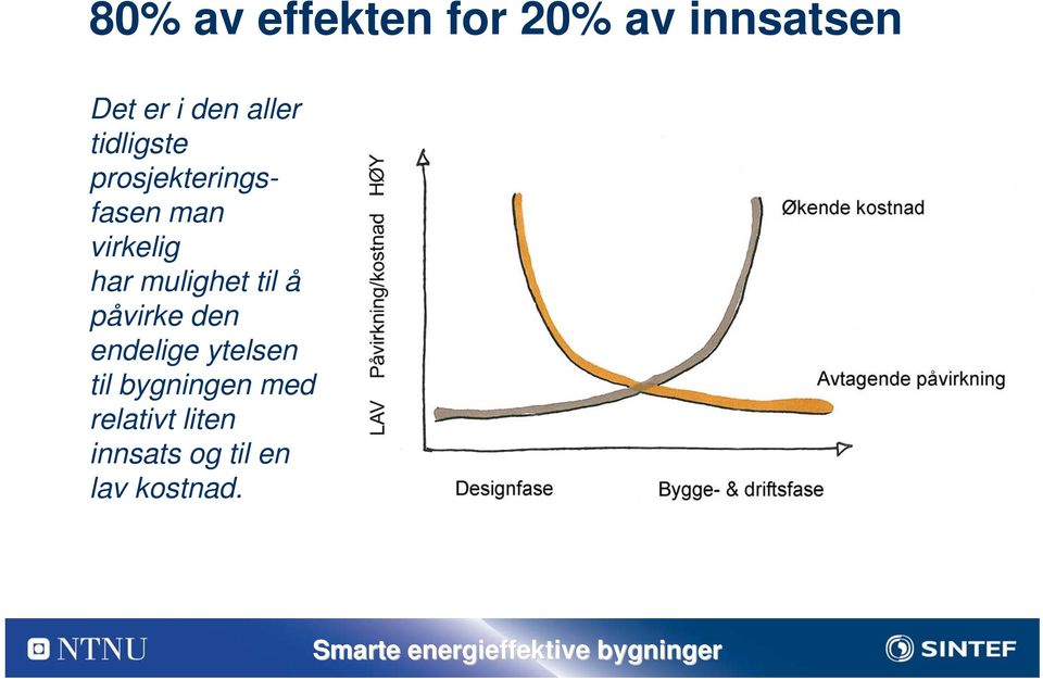 mulighet til å påvirke den endelige ytelsen til