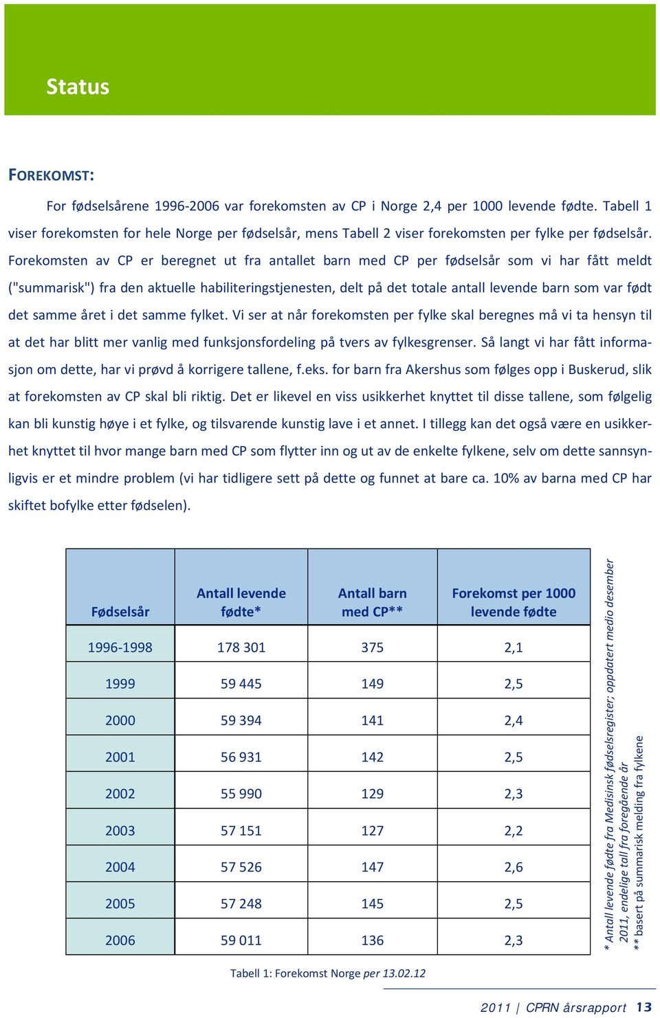 Forekomsten av CP er beregnet ut fra antallet barn med CP per fødselsår som vi har fått meldt ("summarisk") fra den aktuelle habiliteringstjenesten, delt på det totale antall levende barn som var