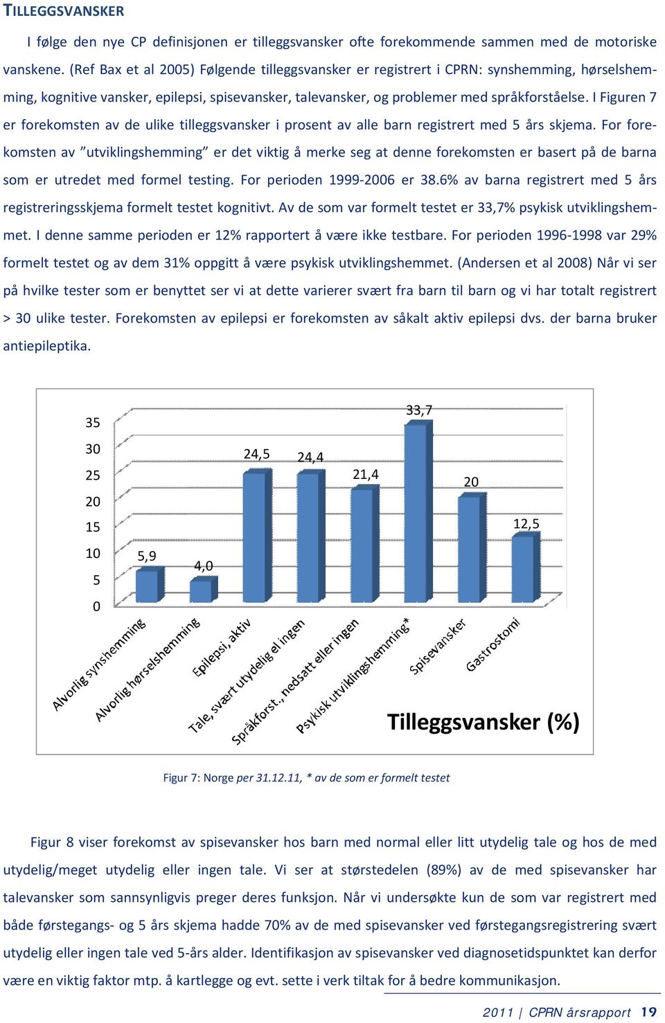 I Figuren 7 er forekomsten av de ulike tilleggsvansker i prosent av alle barn registrert med 5 års skjema.