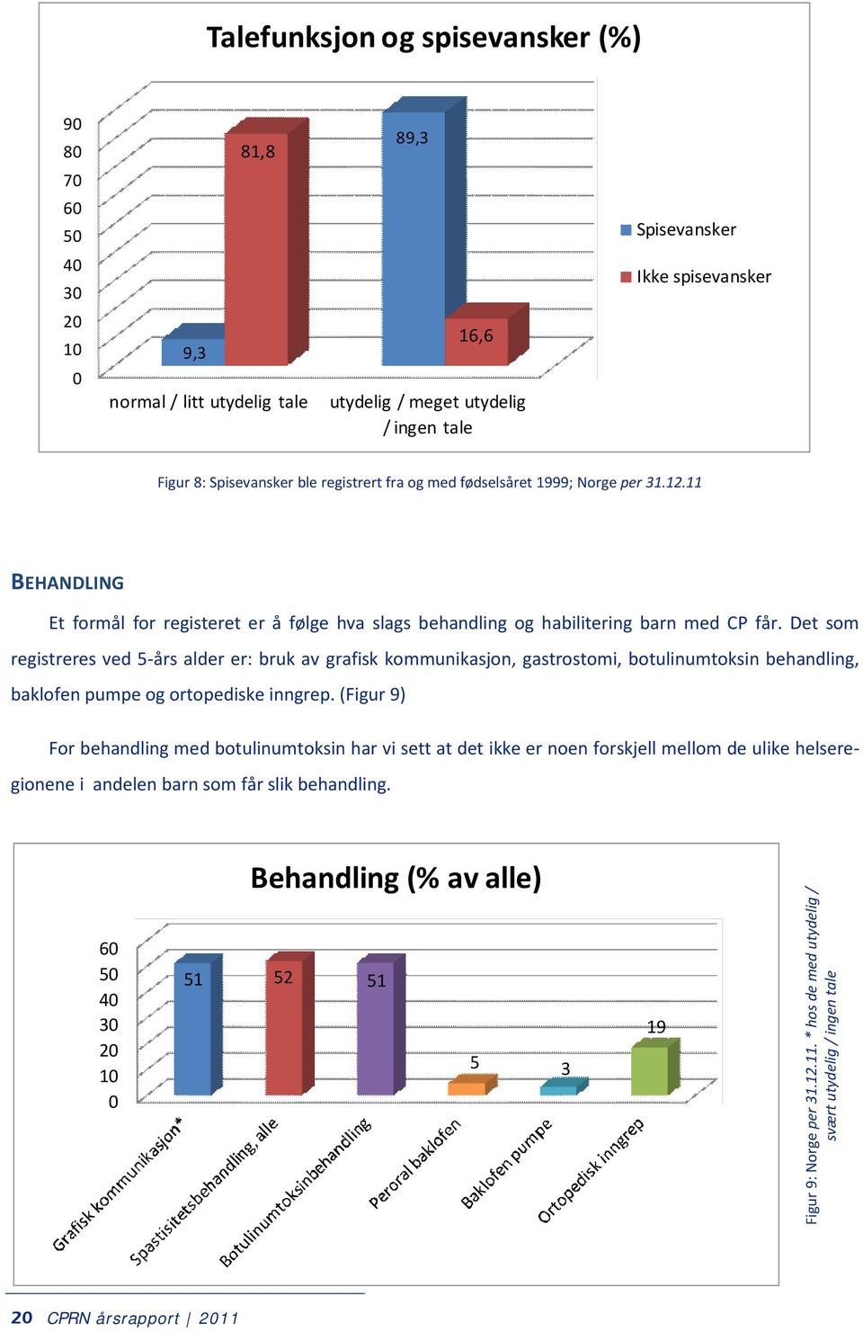 Det som registreres ved 5 års alder er: bruk av grafisk kommunikasjon, gastrostomi, botulinumtoksin behandling, baklofen pumpe og ortopediske inngrep.