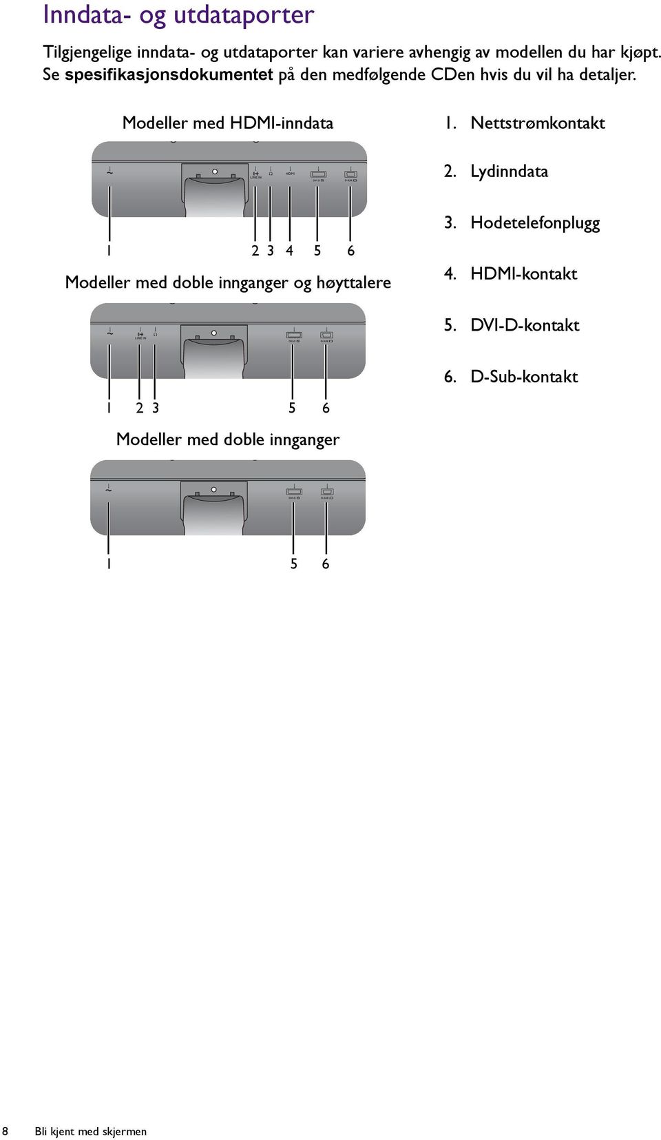 Nettstrømkontakt 2. Lydinndata 1 2 3 4 5 6 Modeller med doble innganger og høyttalere 3. Hodetelefonplugg 4.