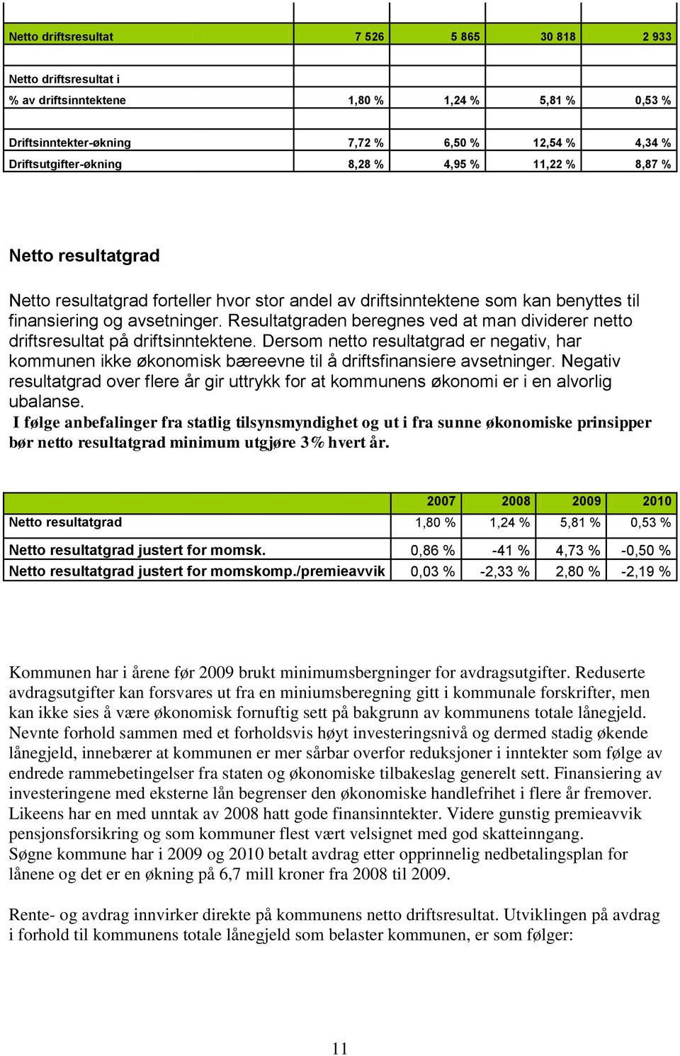 Resultatgraden beregnes ved at man dividerer netto driftsresultat på driftsinntektene. Dersom netto resultatgrad er negativ, har kommunen ikke økonomisk bæreevne til å driftsfinansiere avsetninger.