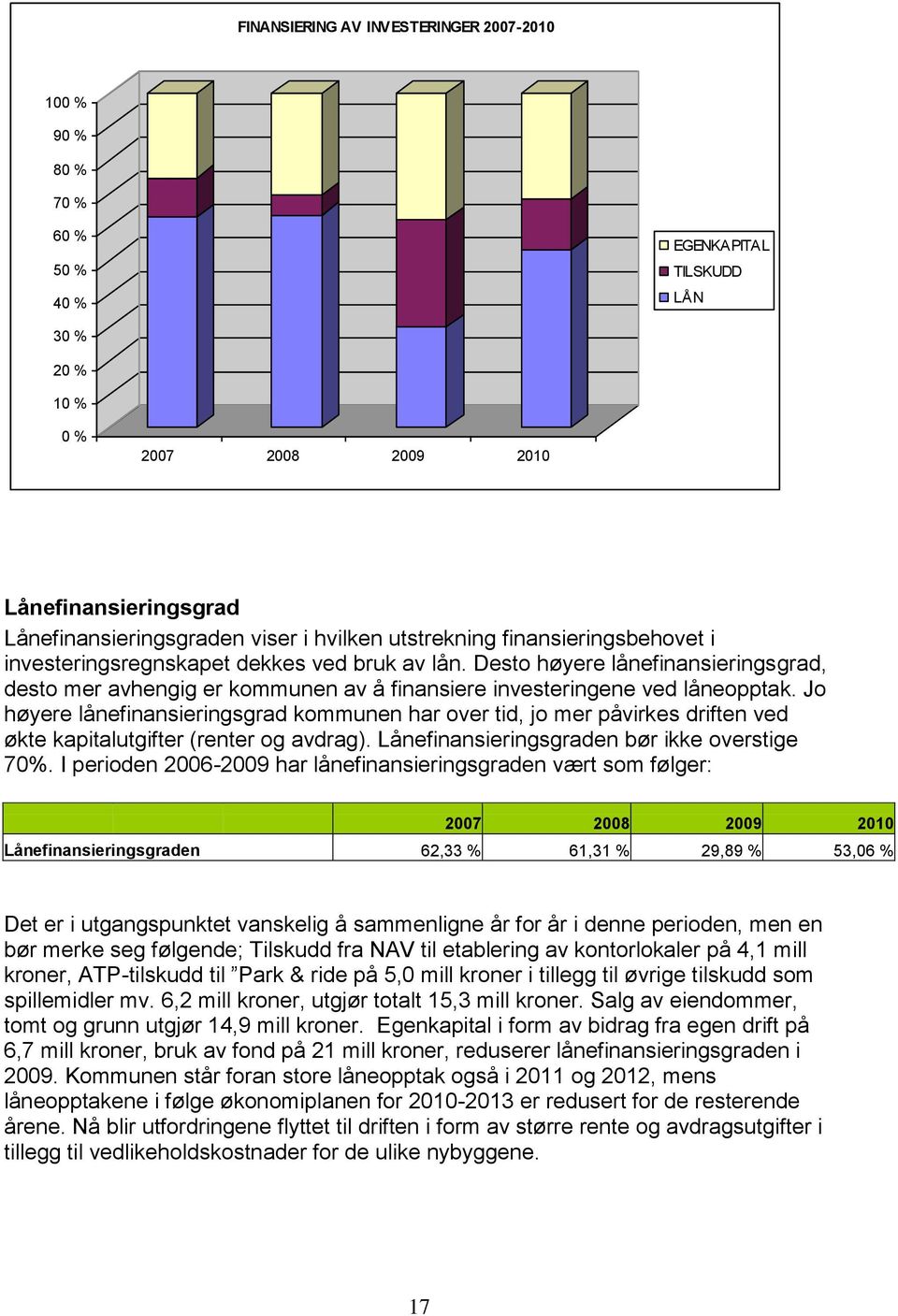 Desto høyere lånefinansieringsgrad, desto mer avhengig er kommunen av å finansiere investeringene ved låneopptak.