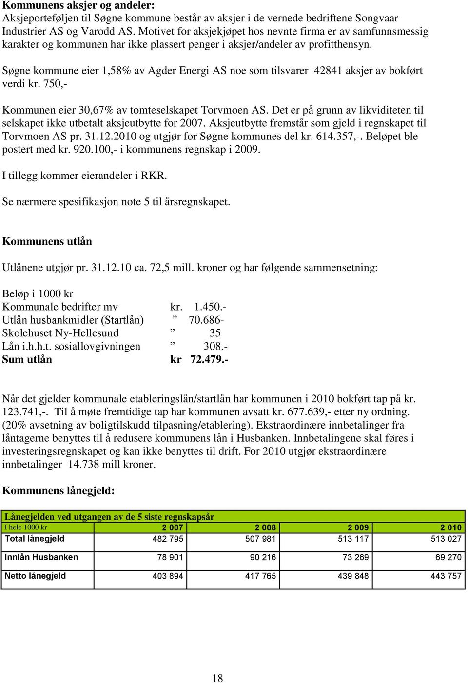 Søgne kommune eier 1,58% av Agder Energi AS noe som tilsvarer 42841 aksjer av bokført verdi kr. 750,- Kommunen eier 30,67% av tomteselskapet Torvmoen AS.