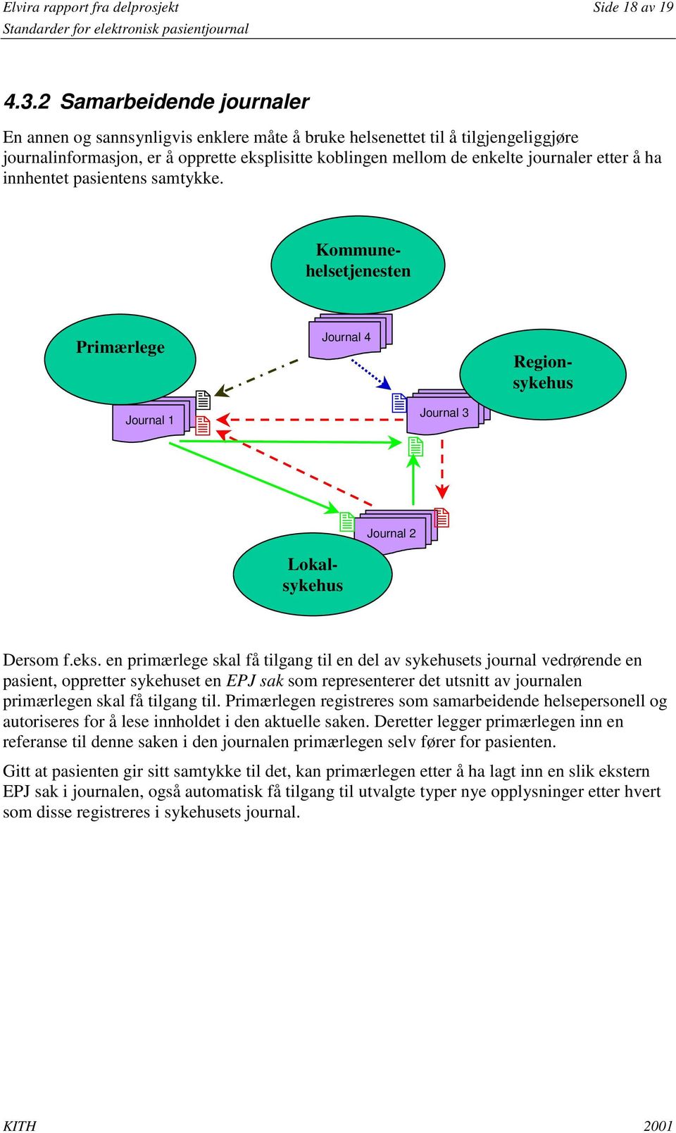 å ha innhentet pasientens samtykke. Kommunehelsetjenesten Primærlege Journal 1!! Journal 4!! Journal 3 Regionsykehus Lokalsykehus!! Journal 2 Dersom f.eks.