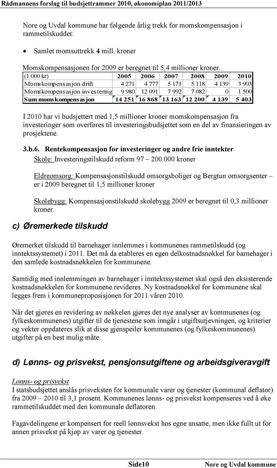 163 12 200 4 139 5 403 I 2010 har vi budsjettert med 1,5 millioner kroner momskompensasjon fra investeringer som overføres til investeringsbudsjettet som en del av finansieringen av prosjektene. 3.b.6. Rentekompensasjon for investeringer og andre frie inntekter Skole: Investeringstilskudd reform 97 200.