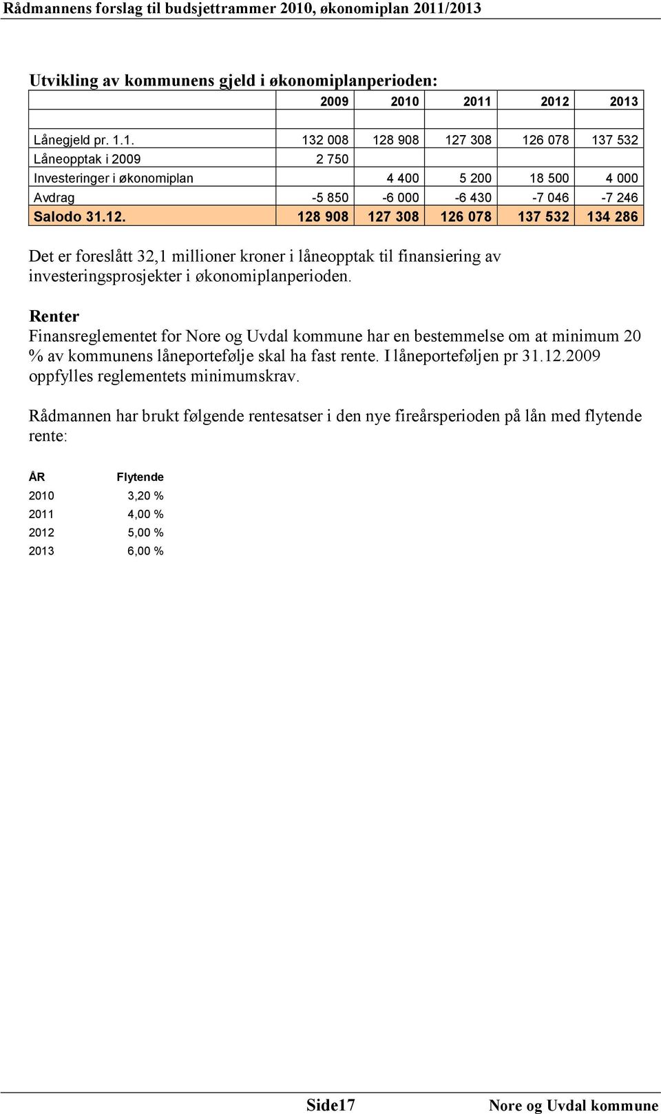 12. 128 908 127 308 126 078 137 532 134 286 Det er foreslått 32,1 millioner kroner i låneopptak til finansiering av investeringsprosjekter i økonomiplanperioden.