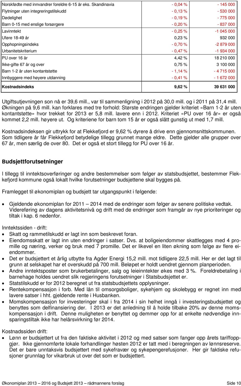 Uføre 18-49 år 0,23 % 932 000 Opphopningsindeks - 0,70 % -2 879 000 Urbanitetskriterium - 0,47 % -1 934 000 PU over 16 år 4,42 % 18 210 000 Ikke-gifte 67 år og over 0,75 % 3 100 000 Barn 1-2 år uten