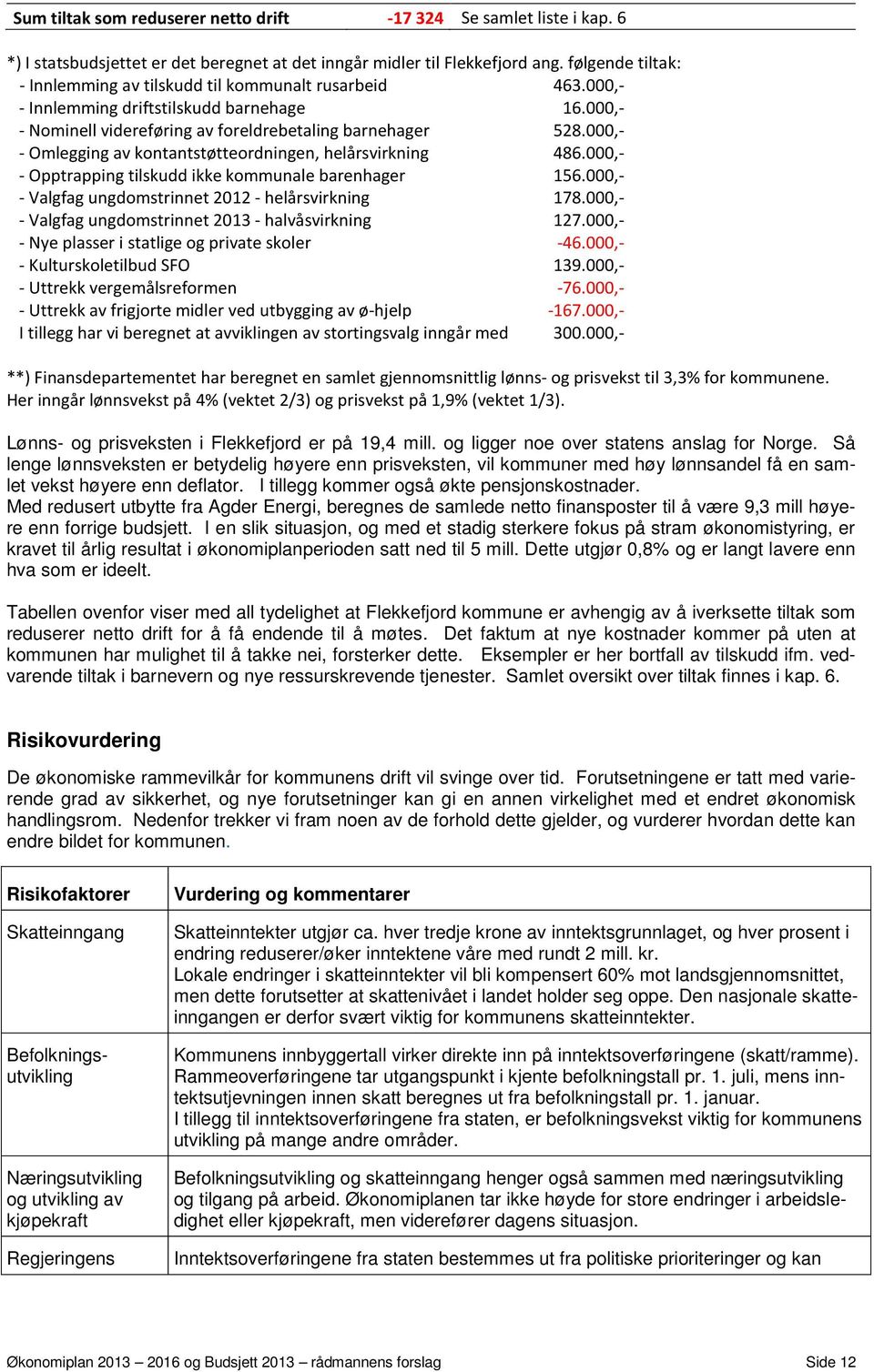 000,- - Omlegging av kontantstøtteordningen, helårsvirkning 486.000,- - Opptrapping tilskudd ikke kommunale barenhager 156.000,- - Valgfag ungdomstrinnet 2012 - helårsvirkning 178.