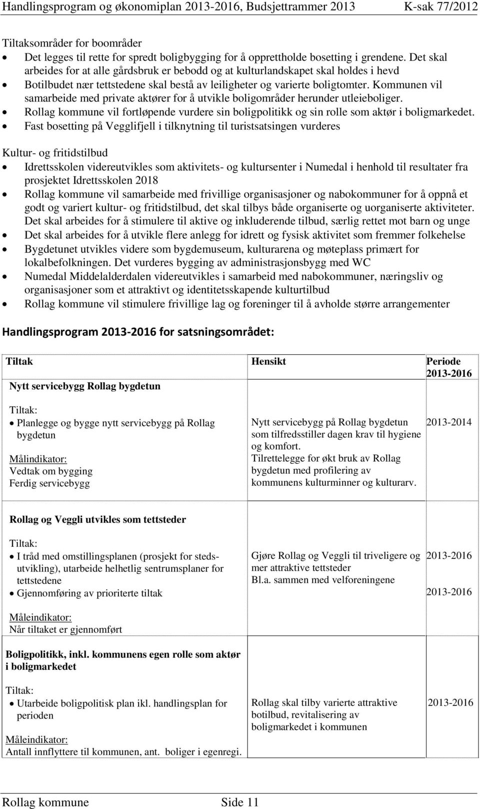 Kommunen vil samarbeide med private aktører for å utvikle boligområder herunder utleieboliger. Rollag kommune vil fortløpende vurdere sin boligpolitikk og sin rolle som aktør i boligmarkedet.