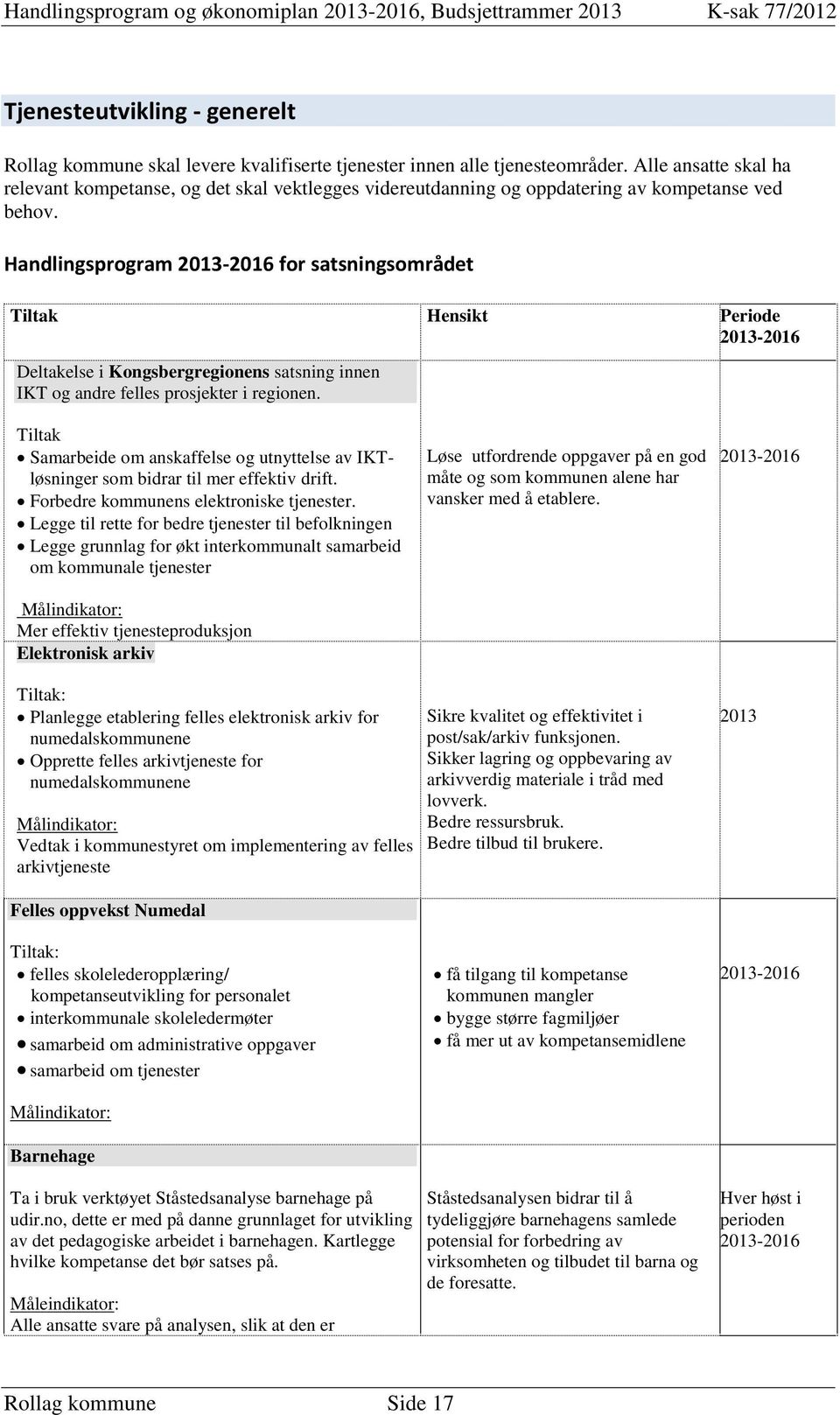 Handlingsprogram for satsningsområdet Tiltak Hensikt Periode Deltakelse i Kongsbergregionens satsning innen IKT og andre felles prosjekter i regionen.