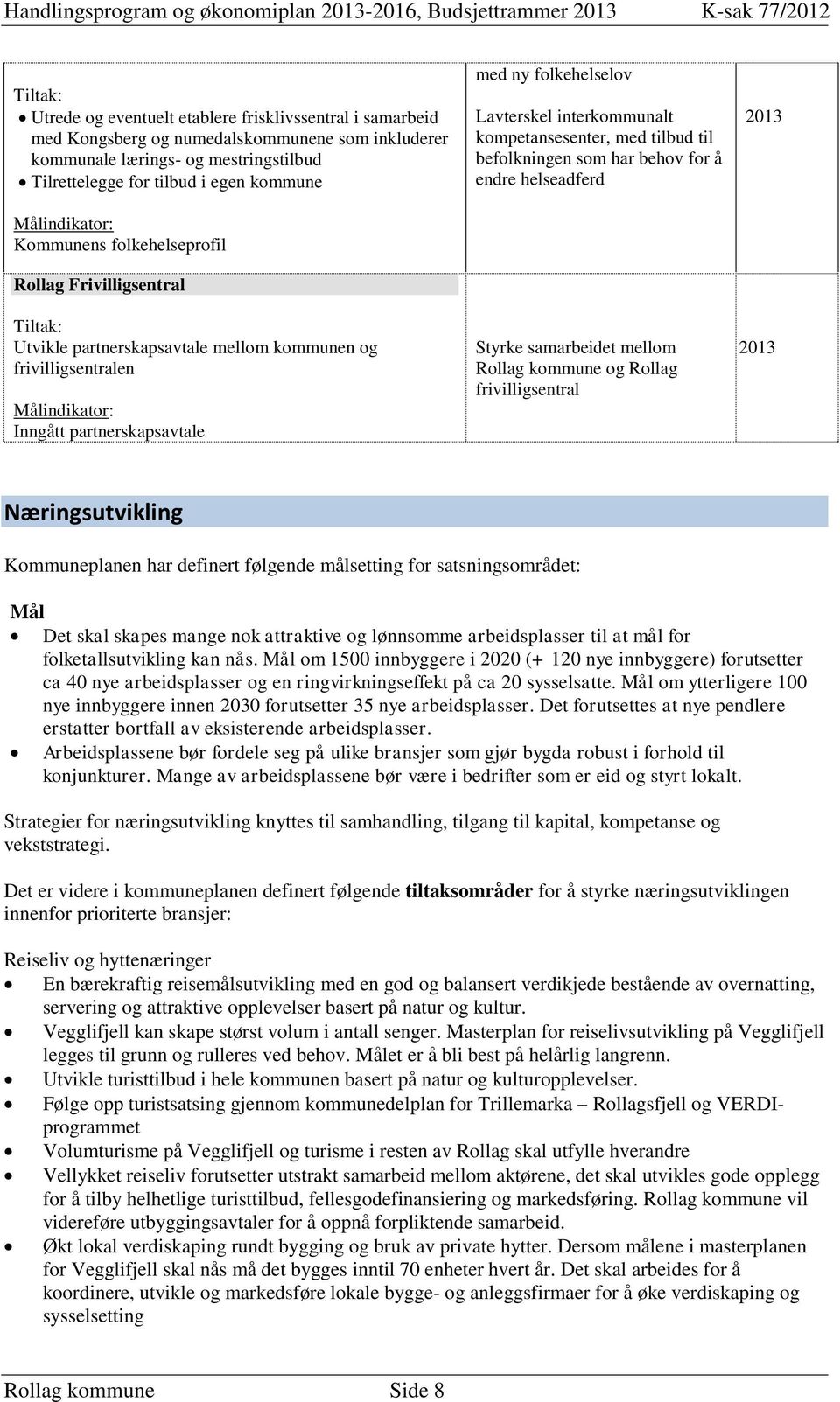 interkommunalt kompetansesenter, med tilbud til befolkningen som har behov for å endre helseadferd Styrke samarbeidet mellom Rollag kommune og Rollag frivilligsentral 2013 2013 Næringsutvikling