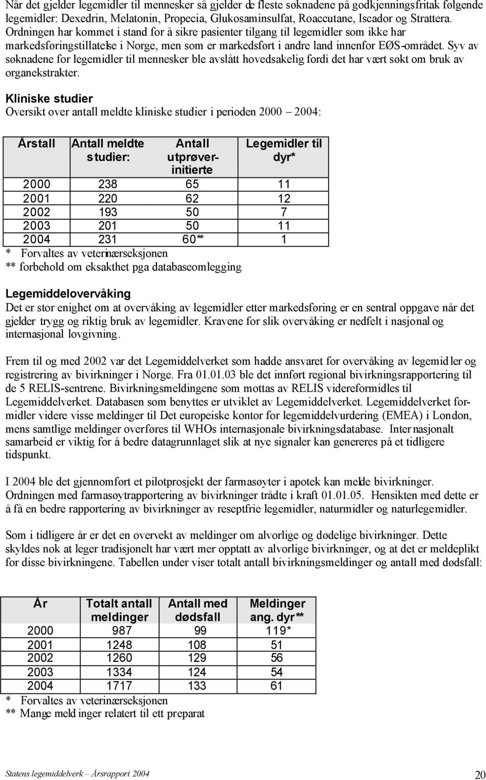 Syv av søknadene for legemidler til mennesker ble avslått hovedsakelig fordi det har vært søkt om bruk av organekstrakter.