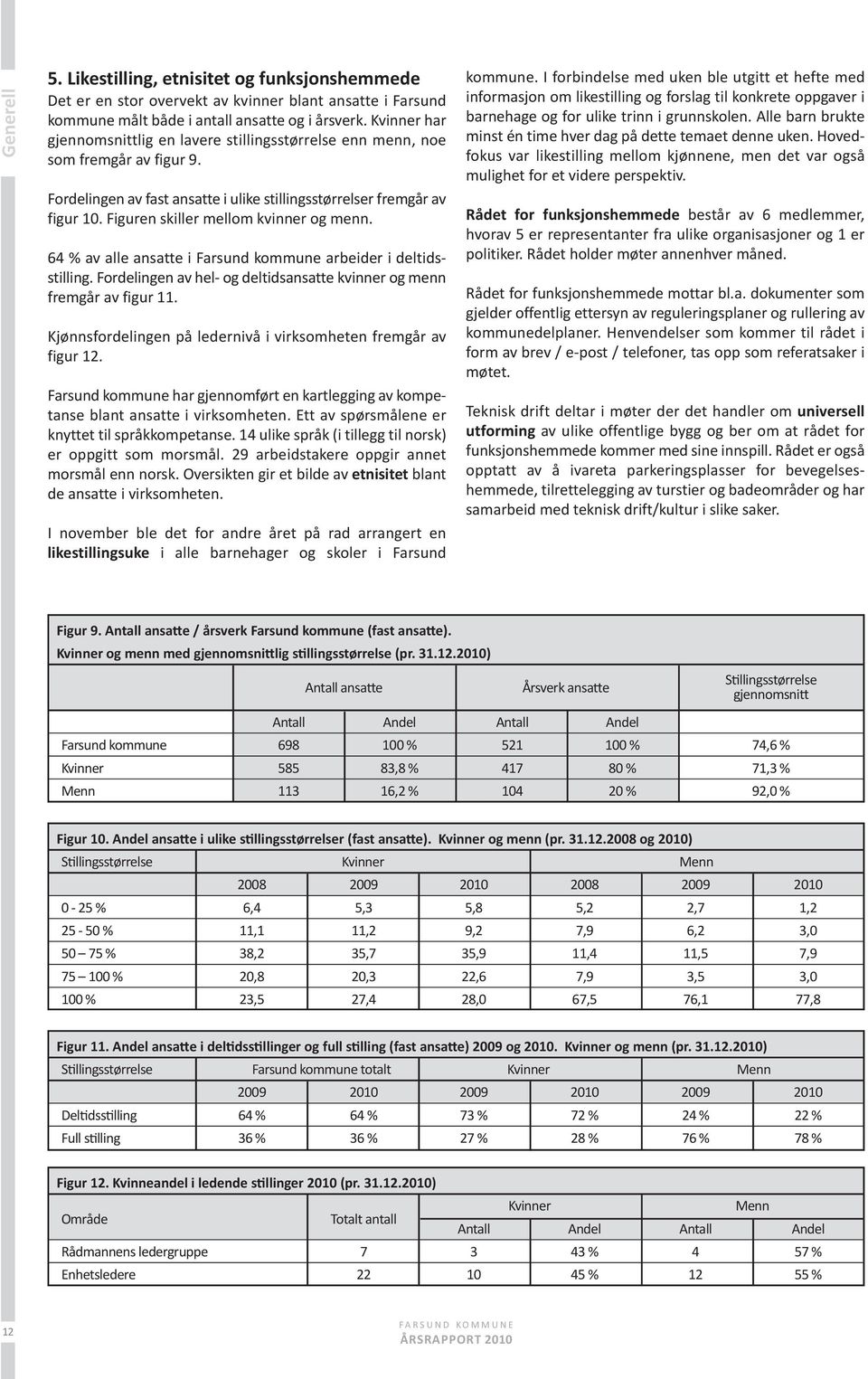 figuren skiller mellom kvinner og menn. 64 % av alle ansatte i farsund kommune arbeider i deltidsstilling. fordelingen av hel- og deltidsansatte kvinner og menn fremgår av figur 11.