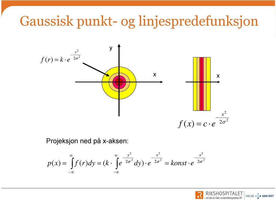 r f x p Projeksjon ned på x-aksen: