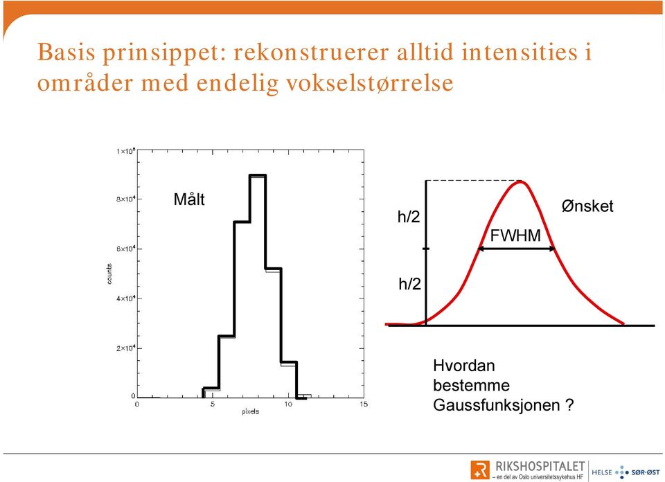 endelig vokselstørrelse Målt h/ FWHM