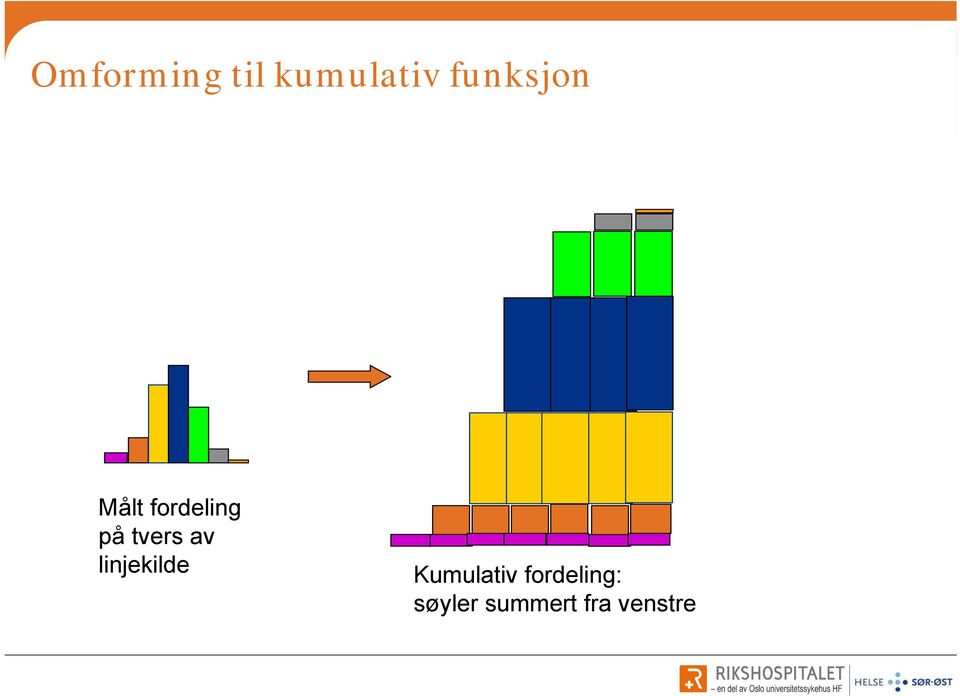 tvers av linjekilde Kumulativ