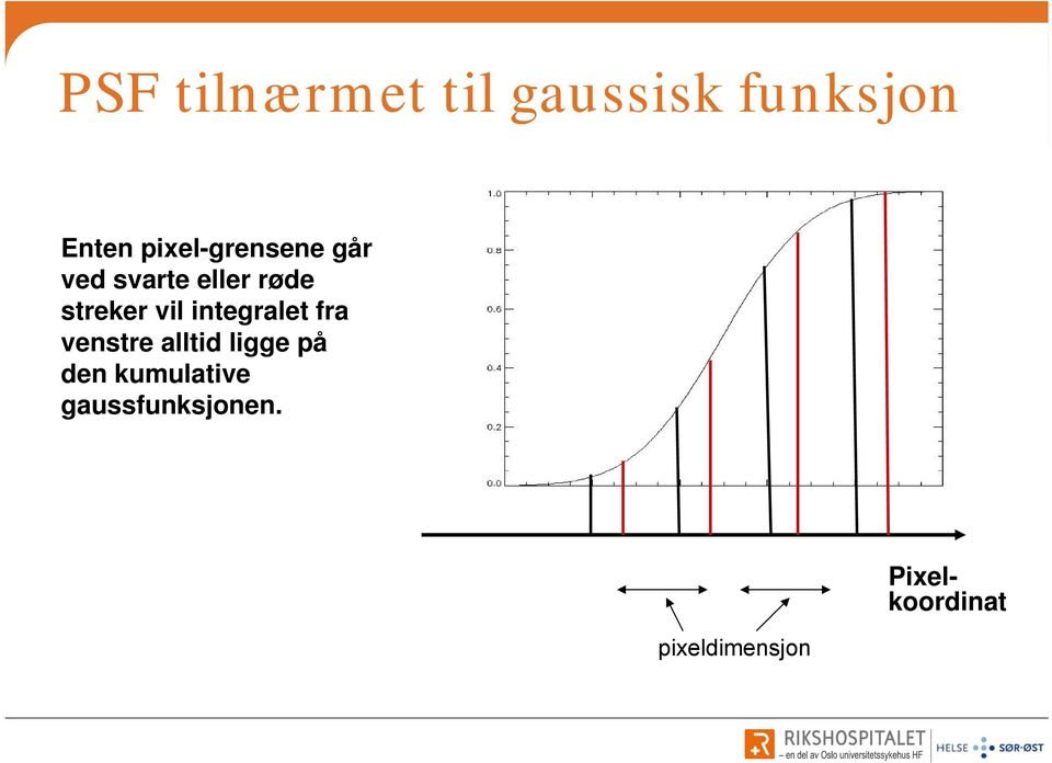 vil integralet fra venstre alltid ligge på den