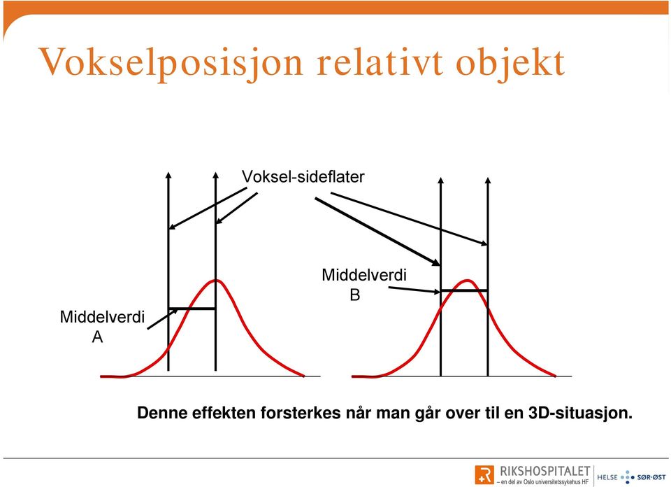 Middelverdi B Denne effekten