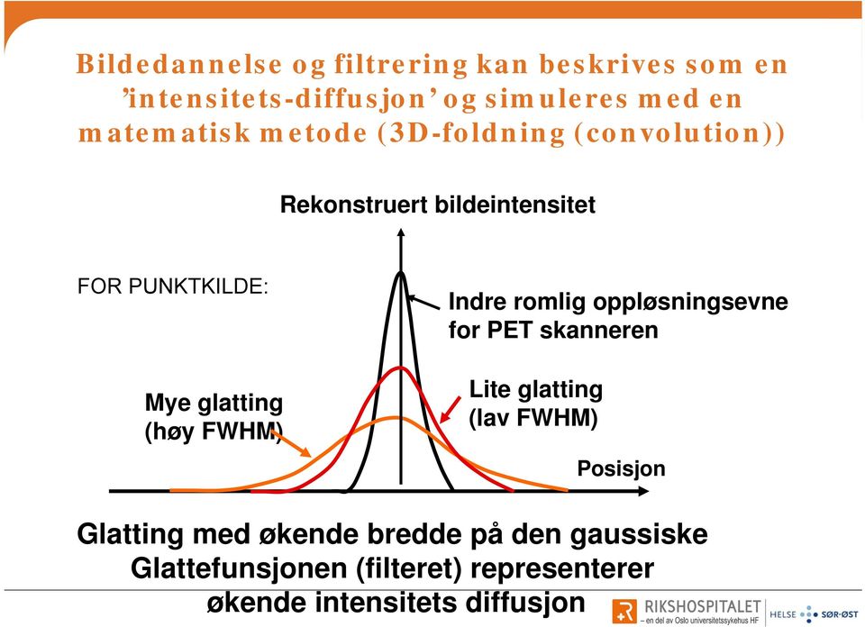 glatting (høy FWHM) Indre romlig oppløsningsevne for PET skanneren Lite glatting (lav FWHM)