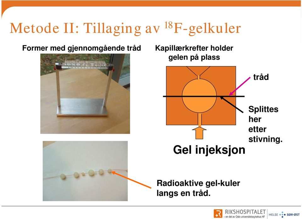 gelen på plass tråd Gel injeksjon Splittes her