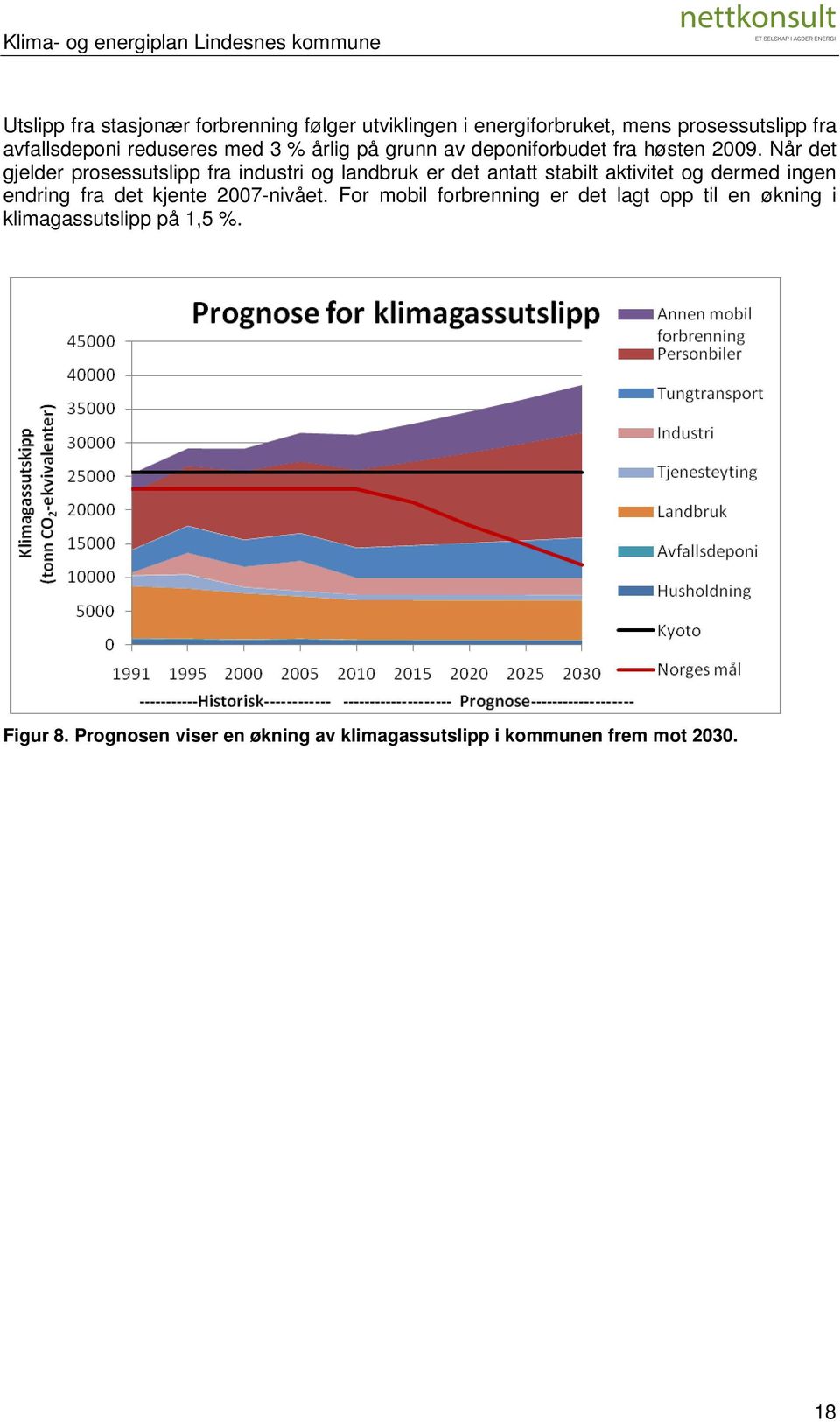 Når det gjelder prosessutslipp fra industri og landbruk er det antatt stabilt aktivitet og dermed ingen endring fra det