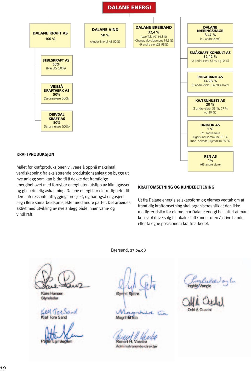 (6 andre eiere, 14,28% hver) KVÆRNHUSET AS 20 % (3 andre eiere, 33 %, 27 % og 20 %) UNINOR AS 1 % (21 andre eiere Eigersund kommune 51 % Lund, Sokndal, Bjerkreim 30 %) KRAFTPRODUKSJON Målet for