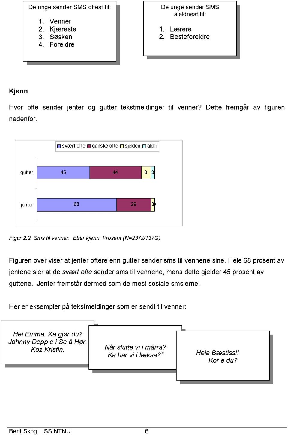 2 Sms til venner. Etter kjønn. Prosent (N=237J/137G) Figuren over viser at jenter oftere enn gutter sender sms til vennene sine.