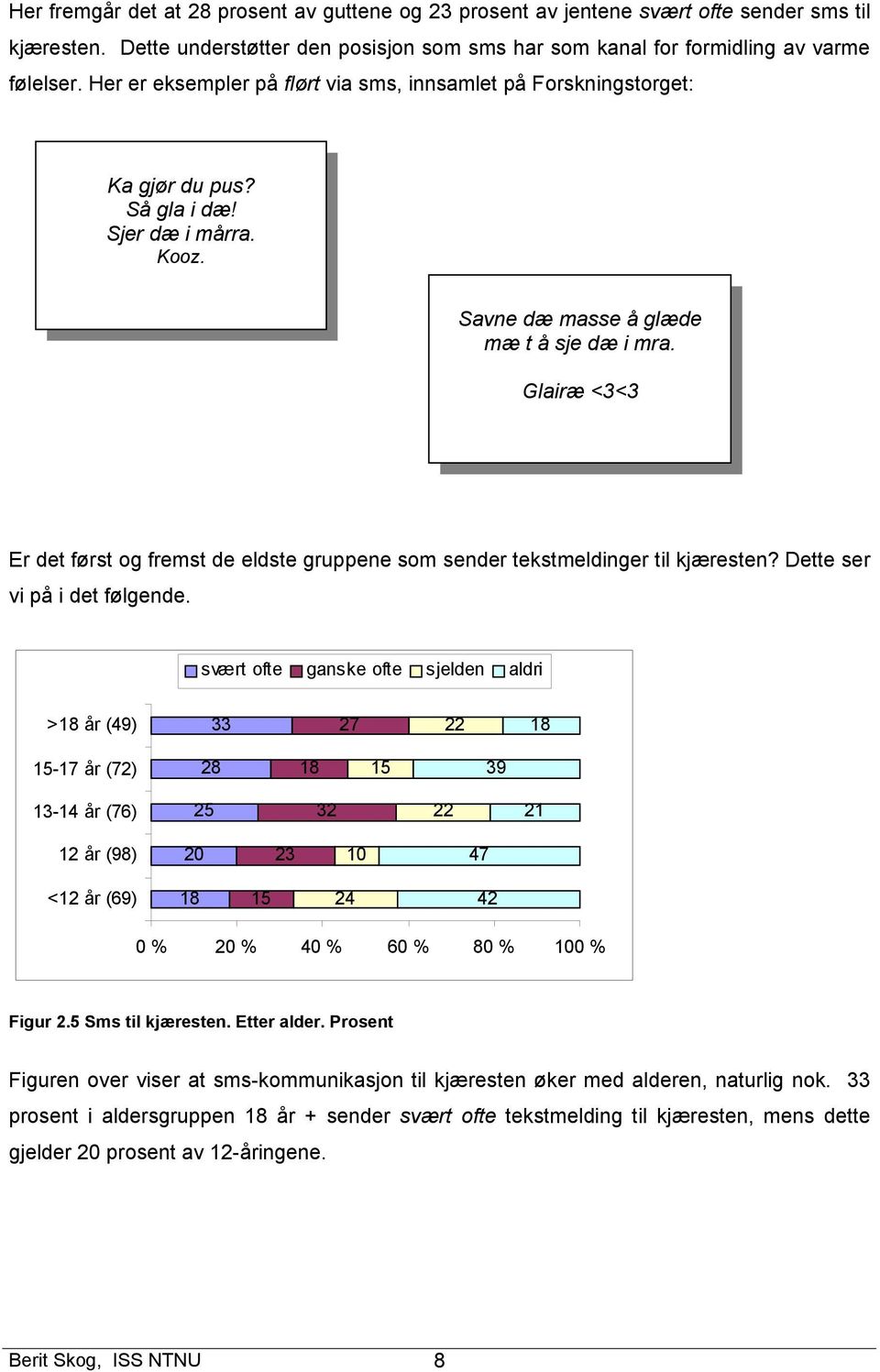 Glairæ <3<3 Er det først og fremst de eldste gruppene som sender tekstmeldinger til kjæresten? Dette ser vi på i det følgende.