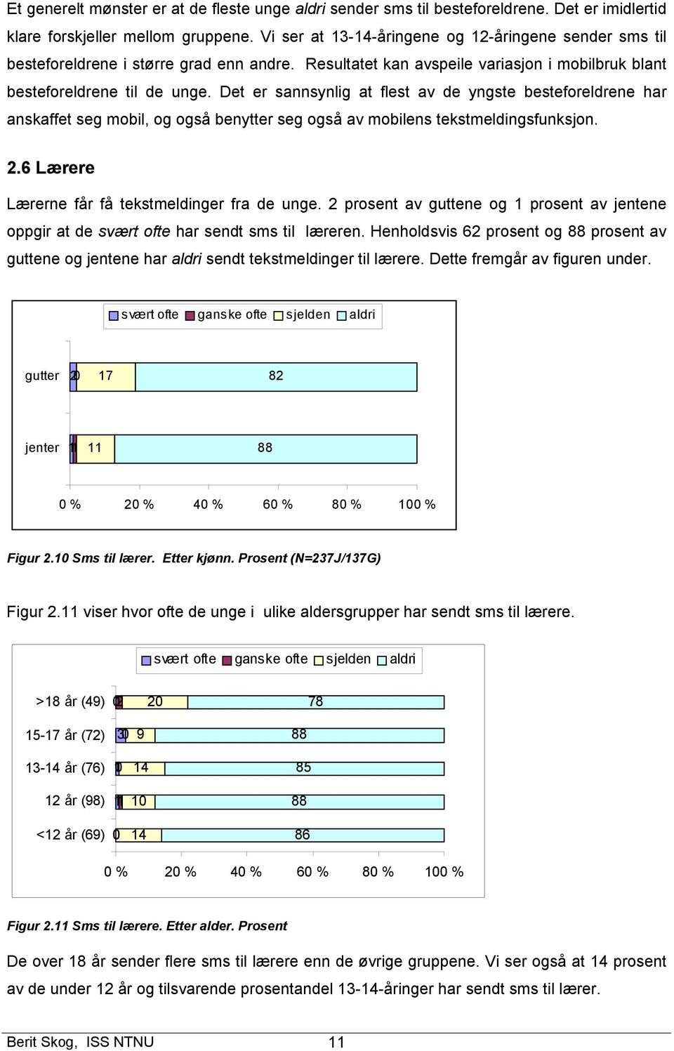 Det er sannsynlig at flest av de yngste besteforeldrene har anskaffet seg mobil, og også benytter seg også av mobilens tekstmeldingsfunksjon. 2.6 Lærere Lærerne får få tekstmeldinger fra de unge.
