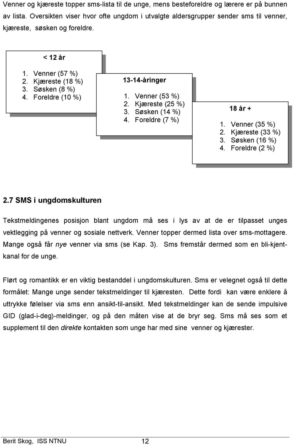 Foreldre (10 %) 13-14-åringer 1. Venner (53 %) 2. Kjæreste (25 %) 3. Søsken (14 %) 4. Foreldre (7 %) 18 år + 1. Venner (35 %) 2. Kjæreste (33 %) 3. Søsken (16 %) 4. Foreldre (2 %) 2.