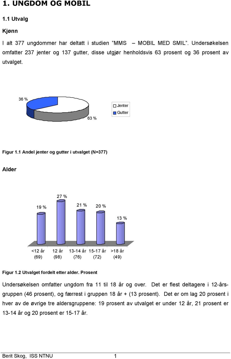 1 Andel jenter og gutter i utvalget (N=377) Alder 27 % 19 % 21 % 20 % 13 % <12 år (69) 12 år (98) 13-14 år (76) 15-17 år (72) >18 år (49) Figur 1.2 Utvalget fordelt etter alder.